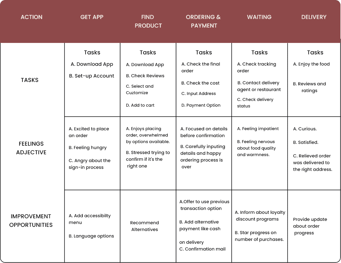 user journey