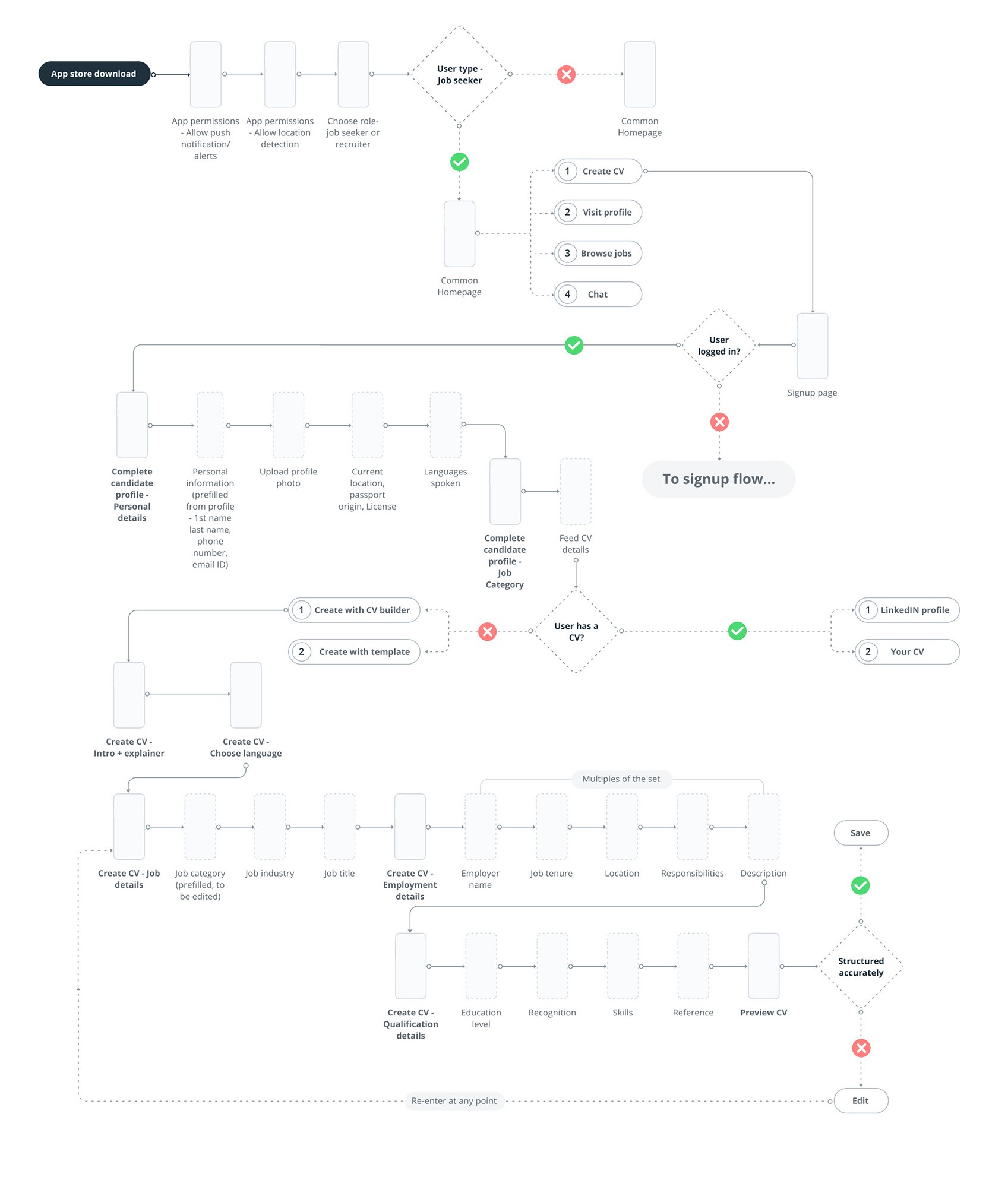 User Flow