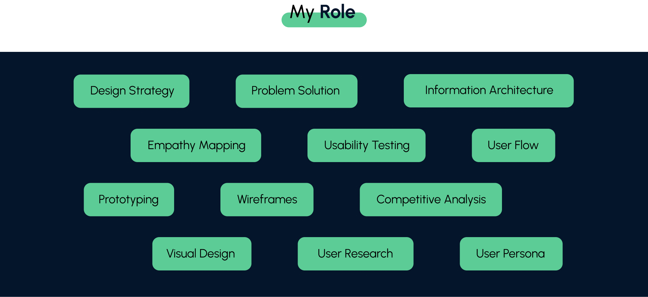 roles and responsibilities